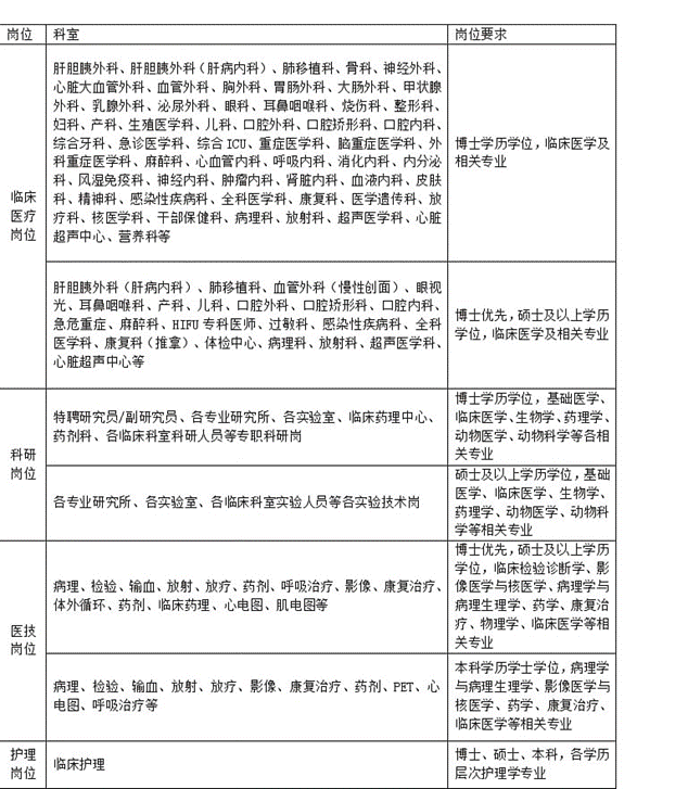 WPS图片编辑