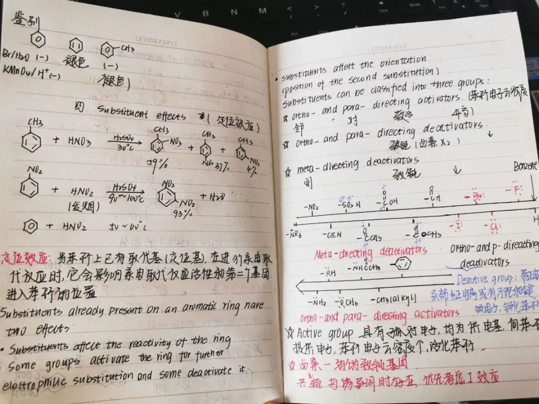 战疫红医学子网课笔记评选活动五